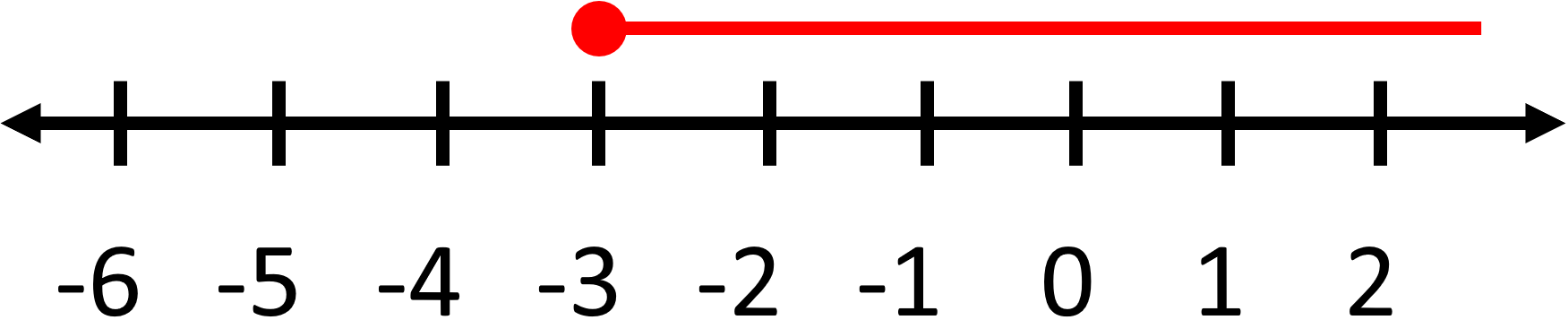 One Step Inequalities7